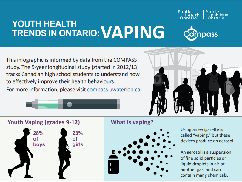 "Youth Health Trends in Ontario" with image of a vape pen and silhouette of a group of people.