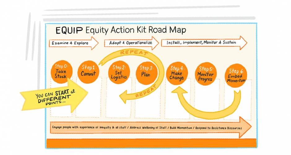 Framework for equity action. 